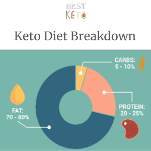 counting macros uk pie chart protein fats and carbs